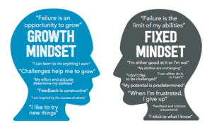 The Growth Mindset